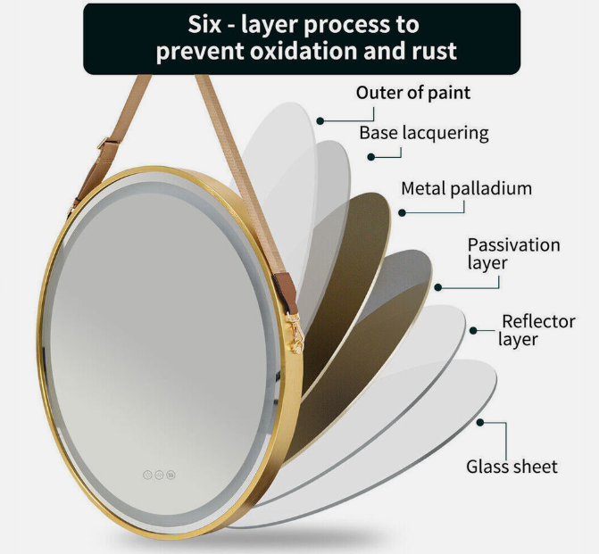 Interior Ave - LED Round Hanging Salon / Bathroom Wall Mirror