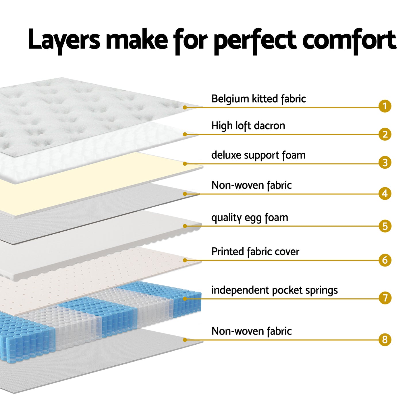 Giselle Single Mattress with 5-Zone Pocket Springs and Wooden Storage Bed Frame Set