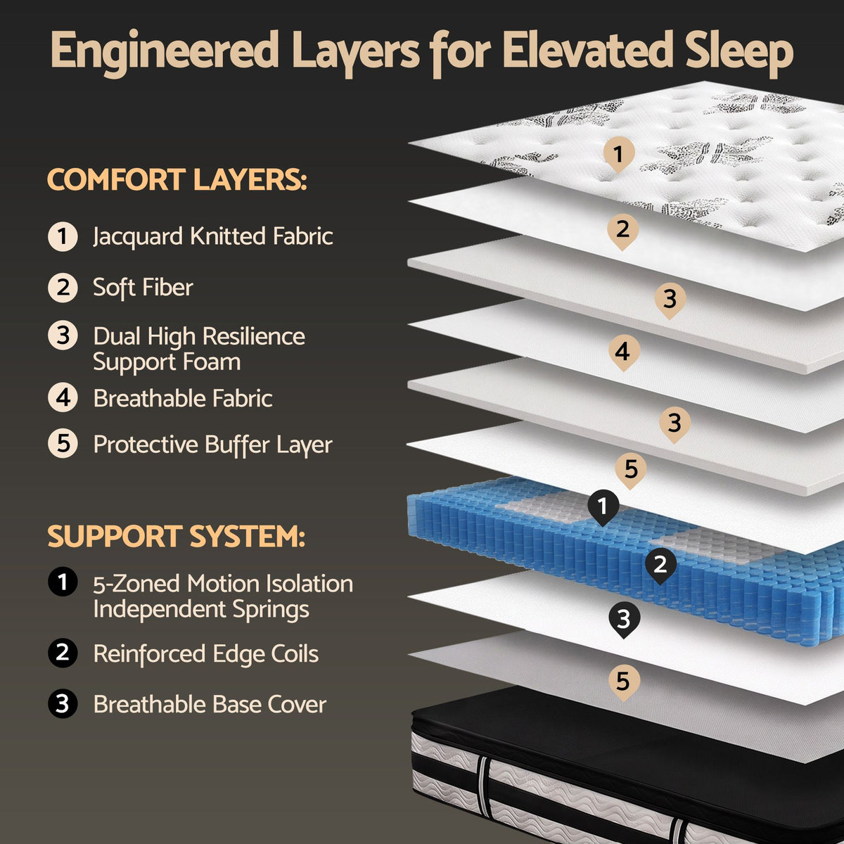 Giselle Bedding Euro Top Mattress – 34cm Medium Firm, Queen Size