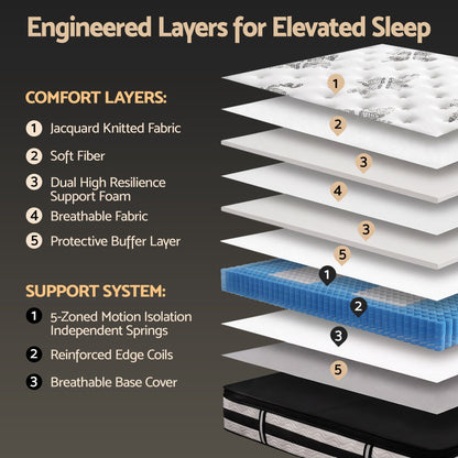 Giselle Bedding Euro Top Mattress – 34cm Medium Firm, Queen Size