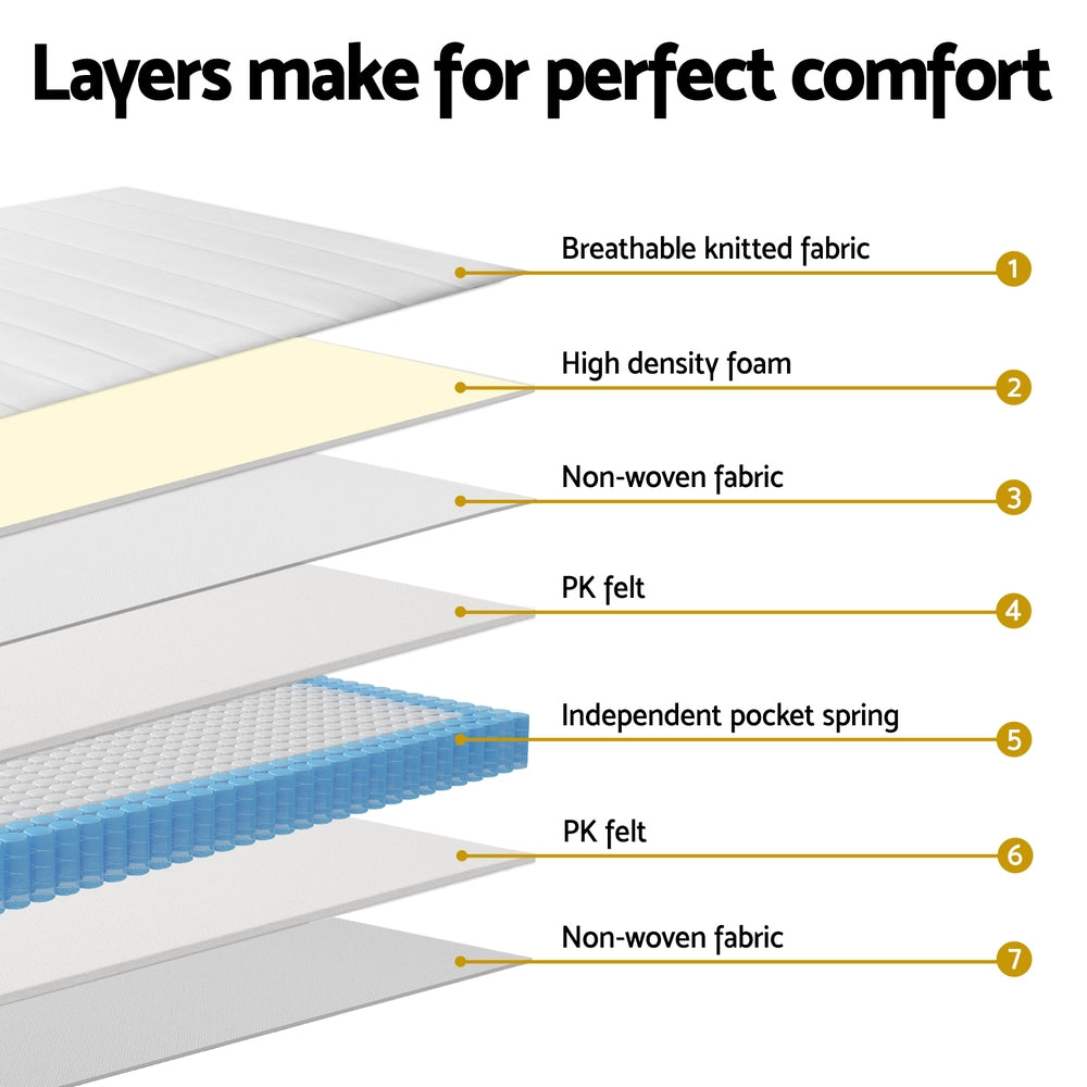 Giselle Mattress – 20cm Pocket Spring, Single Size