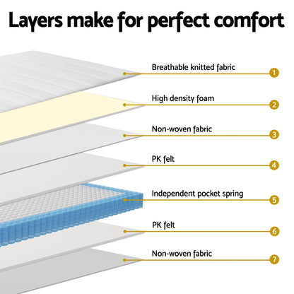 Giselle Mattress – 20cm Pocket Spring, Single Size