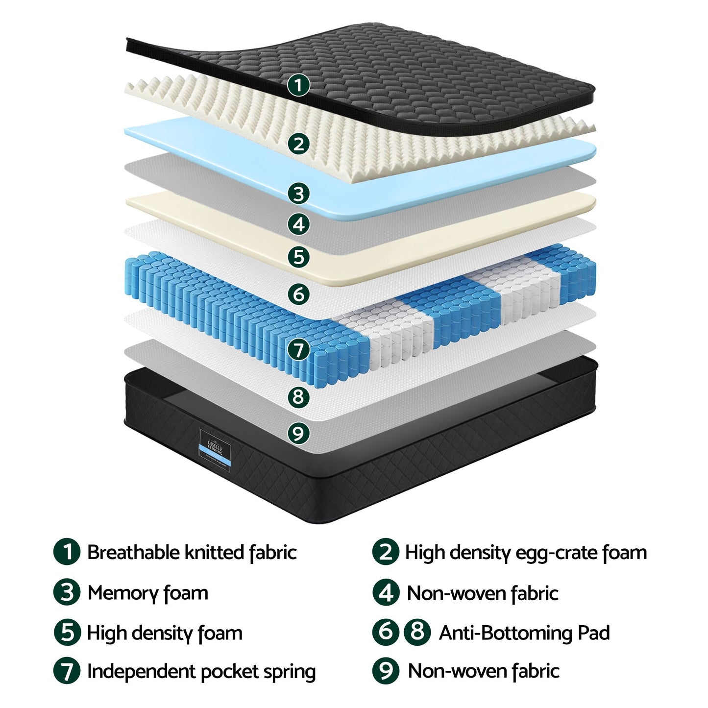 Giselle Bedding Single Mattress 34cm Euro Top with 5-Zone Pocket Spring Support Black