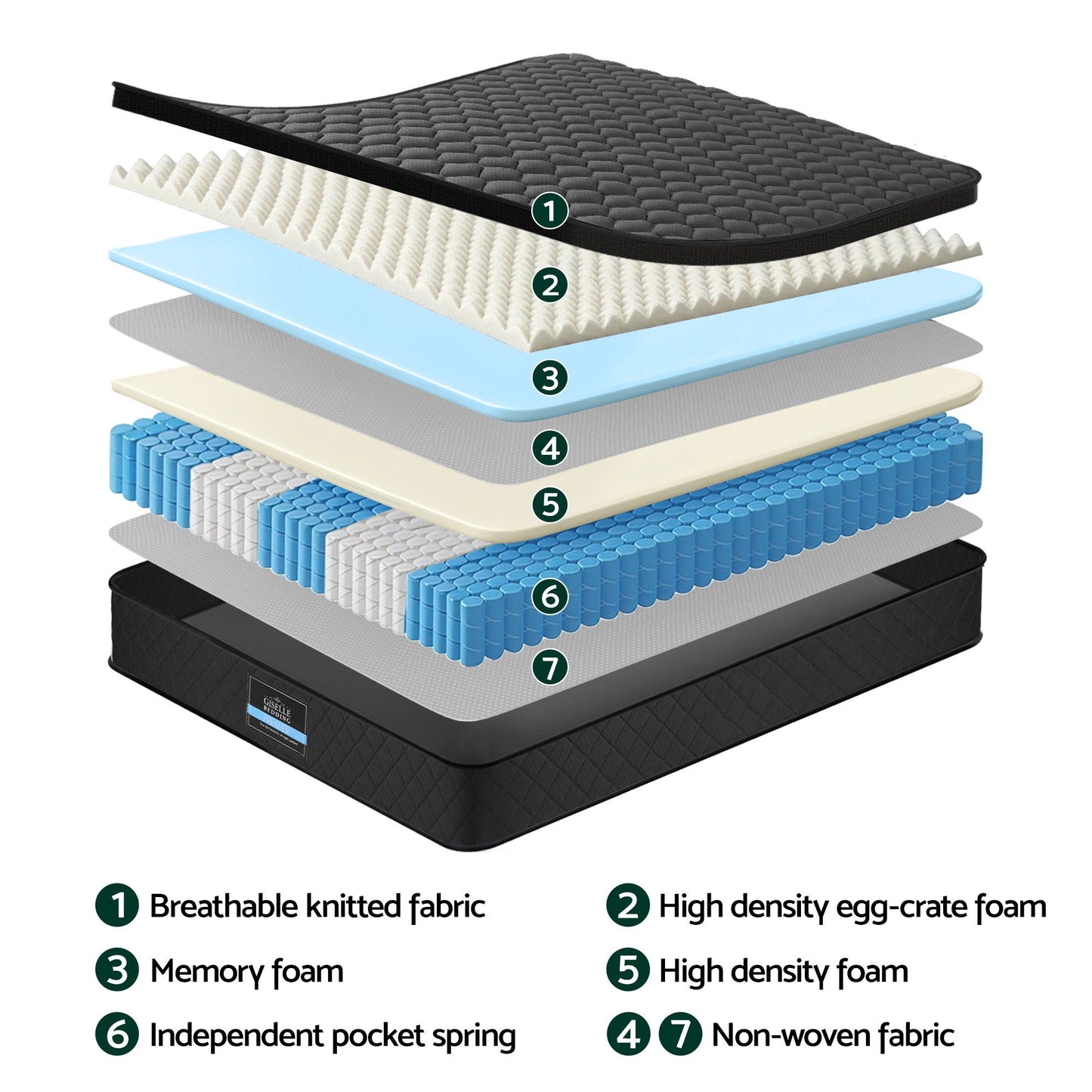Muse Series Mattress – 5-Zone Pocket Spring, 34cm Single, Black Euro Top