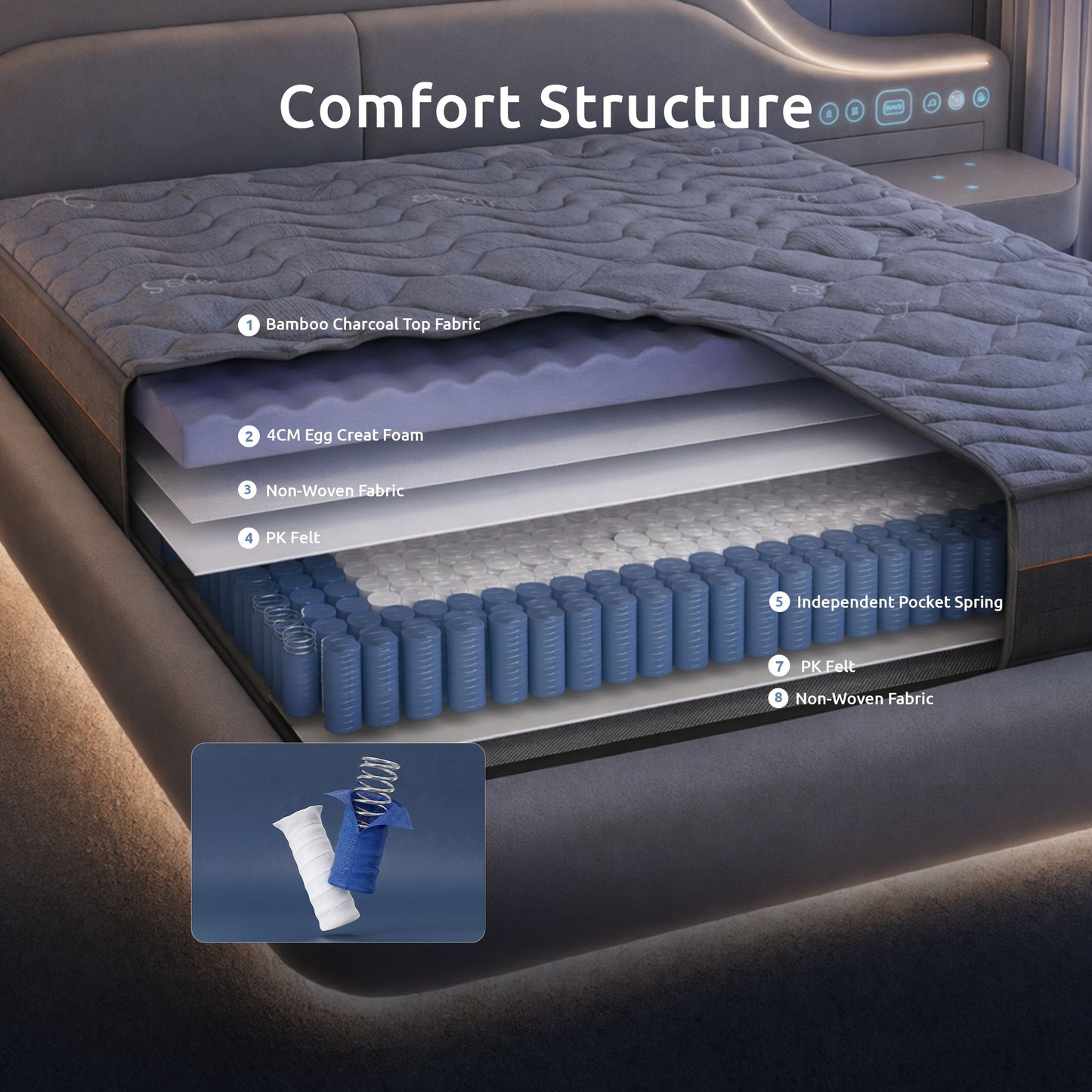 Double Hybrid Mattress – 25cm Pocket Spring with Bamboo Charcoal Fabric and Egg Crate Foam