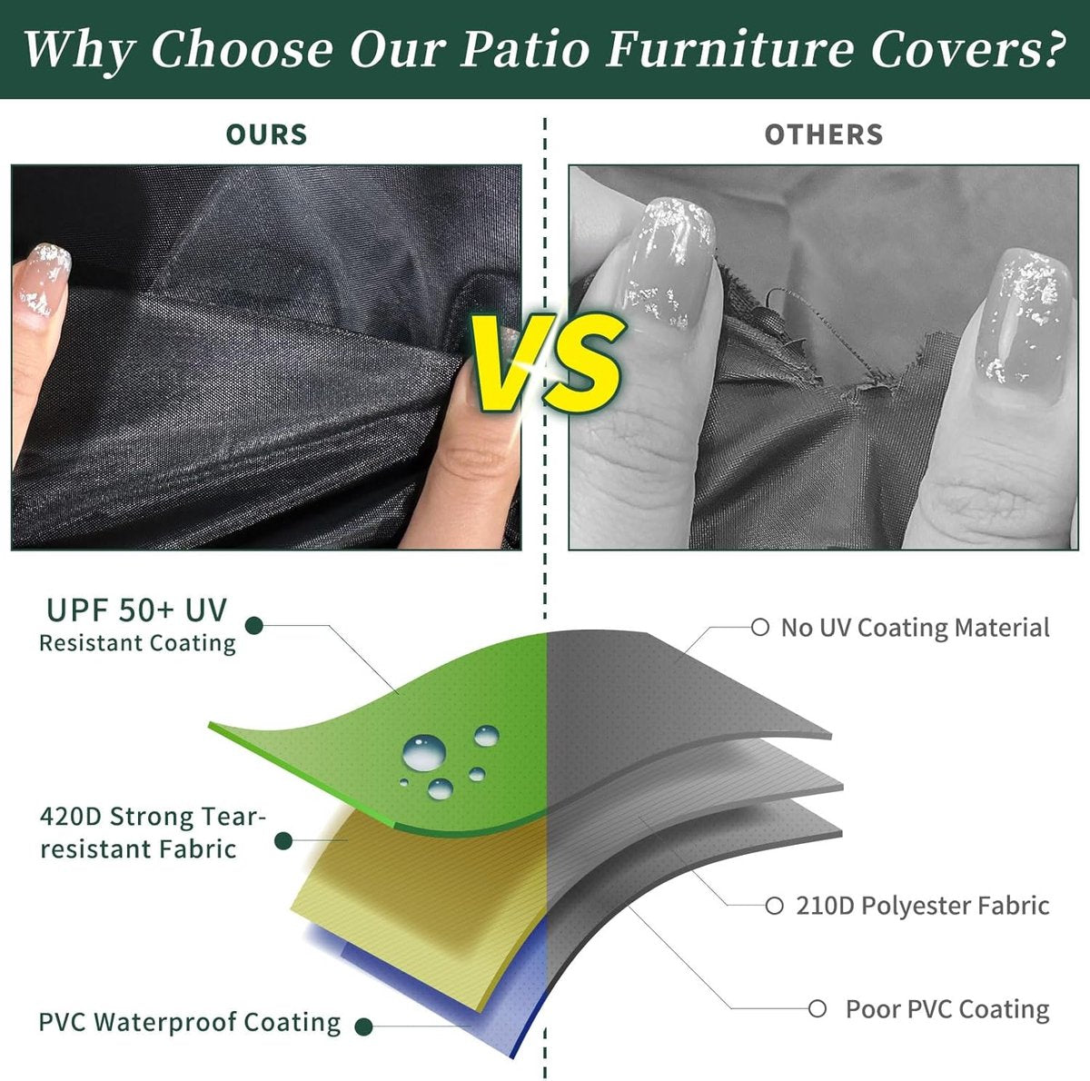 Round Garden Table Cover – Waterproof, Windproof, UV Resistant – Black, 130 cm Diameter